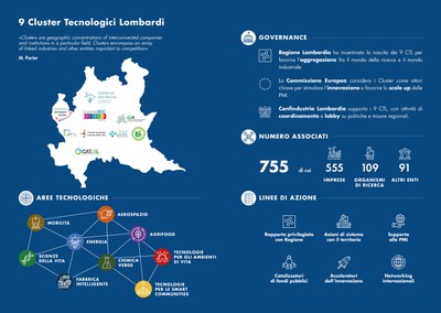 9 Cluster Tecnologici Lombardi