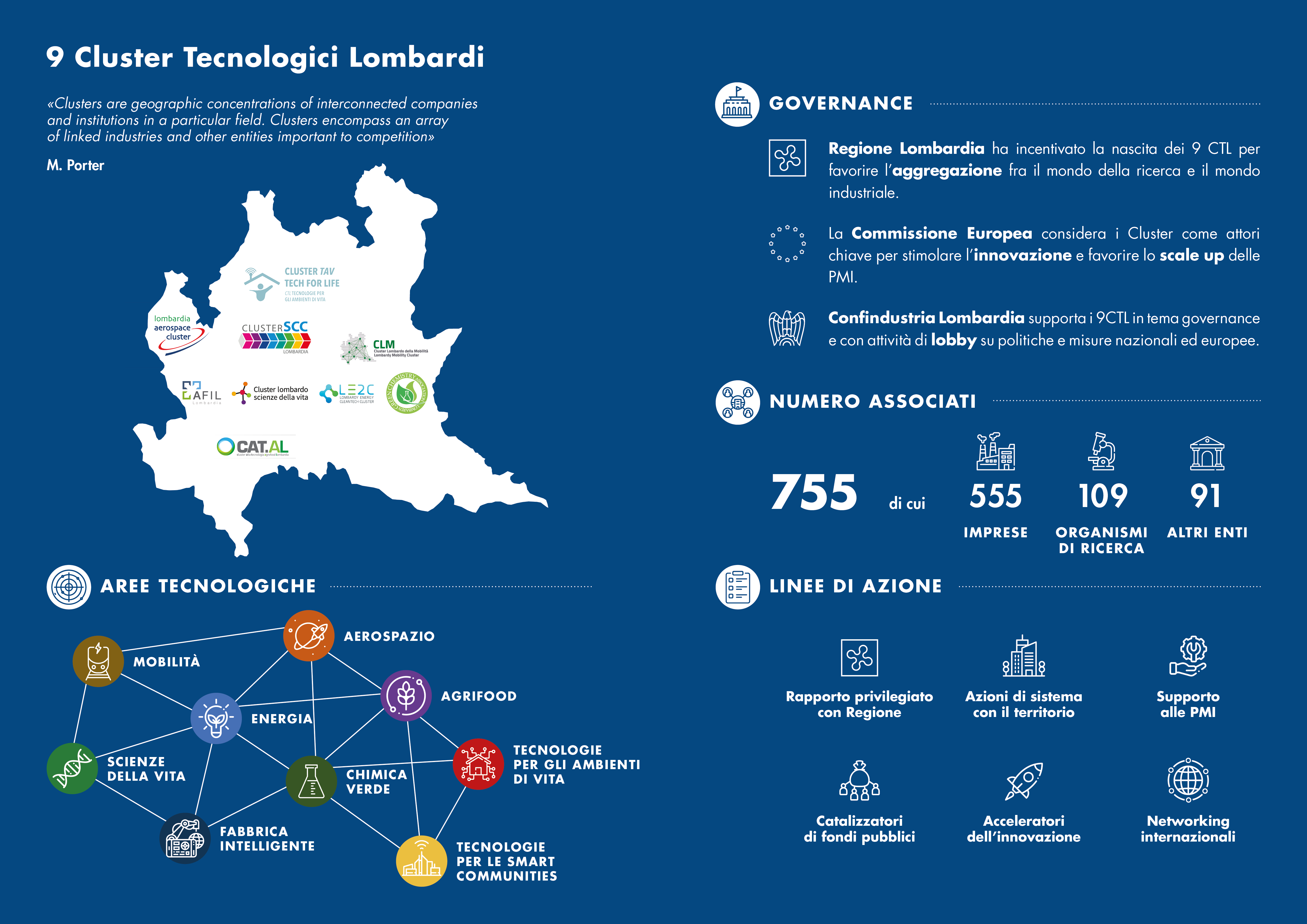 Infografica Cluster