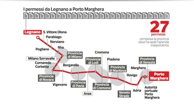 Inchiesta Trasporti Eccezionali