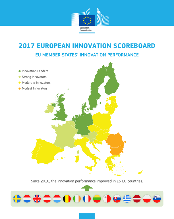 European Innovation Scoreboard 2017