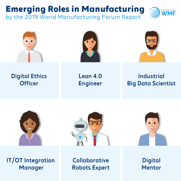 WMF Report 2019: i lavoro e le competenze per il futuro del manifatturiero