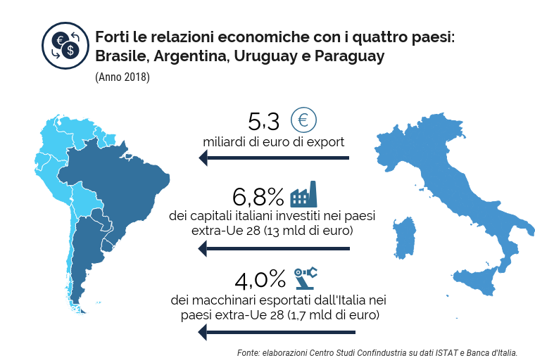 Accordo UE e Mercosur