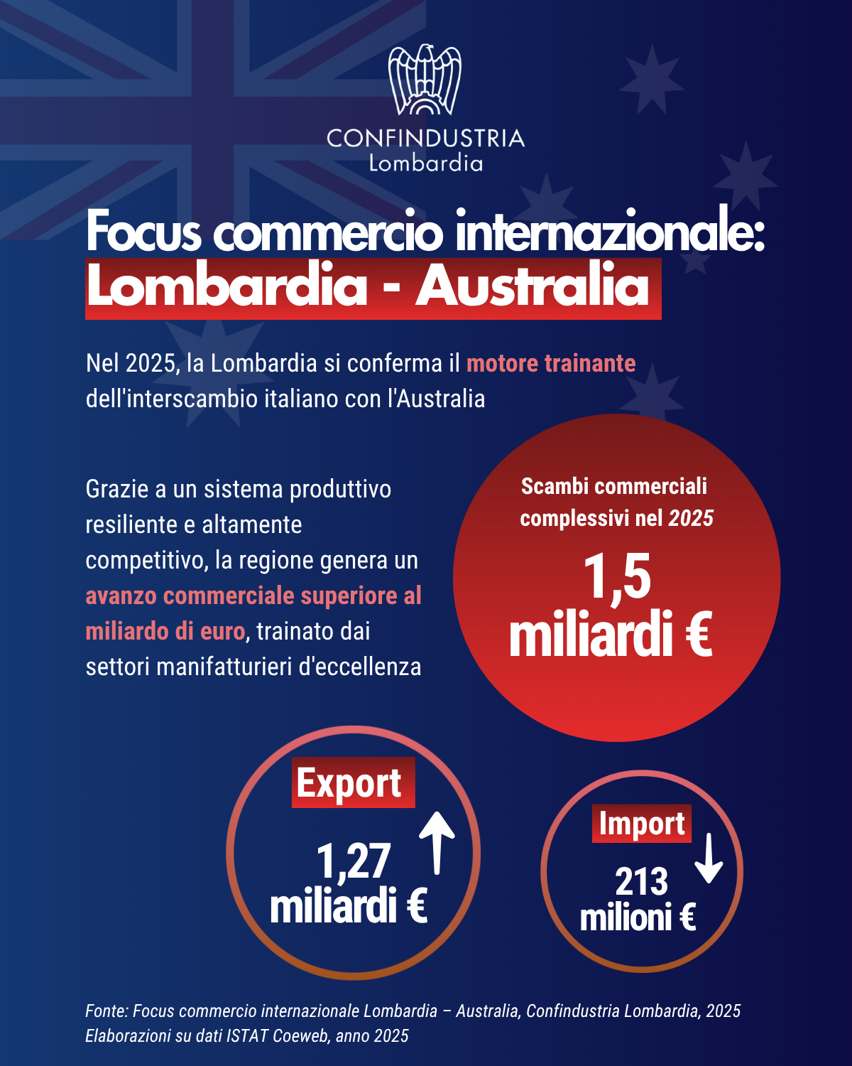 Interscambio Lombardia - Australia
